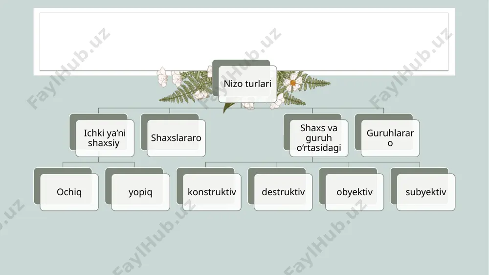 boshini yerga tiqib oladi. hech qachon o’z muammolarini yechishga tayyor bo’lmaydi, uning hal bo’lishi uchun yo’l-yo’riq qidirmaydi. va agar muammolari boshqalar tomonidan hal etilsa ham, bu yechim yuzaki, adolatsiz va omonat, ya’ni vaqtinchalik, o’tkinchi bo’lishi mumkinligini tushunadi ham, ularga aralashmaydi. «kim nima desin-chi?! kim menga qarshi chiqa oladi?! qani o’zi zo’r bormi?!» usulning afzalliklari: har doim o’z emosiyalarini oshkora tutadi, fikrlarini erkin bayon qila oladi. faol bo’lishni, mas’uliyatni o’ziga olishni hamda tavakkalchilikni yoqtiradi. har doim salbiy xis-tuyg’ularning ochiq chiqib ketishi imkoniyati mavjudligi atrofidagilarni emosional krizislardan asraydi. ichidan ezilib, qiynalib yurmaydi. depressiya degan so’z – unga yot. usulning kamchiliklari: faqat o’z manfaatlari uchun harakat qilishi atrofdagi do’st va vafodor odamlarni qoldirmaydi, emosional portlashlaridan ko’pchilik yaqinlari qiynaladi, boshqalar fikrini mensimasligi, faqat o’ziga ishonishi odamlar bilan munosabatlarini qiyinlashtirib qo’yadi. kamdan-kam boshqalar maslahatiga quloq soladi va boshqalar bilan kelishib ishlaydi. «men siz uchun hamma narsaga tayyorman. men siz uchun foydali bo’la olaman-mi?!» usulning afzalliklari: …
