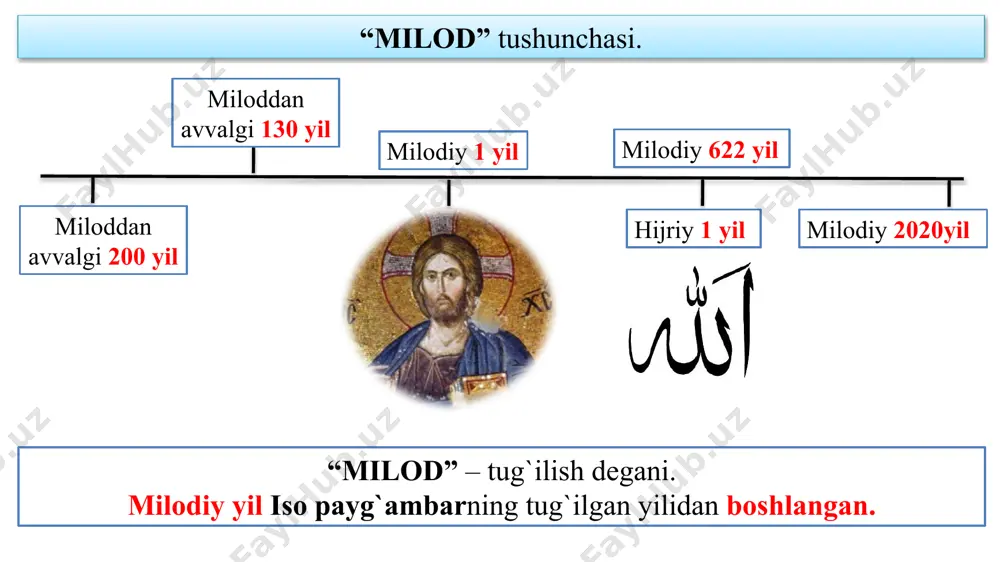 "o‘zbekiston tarixi" fanini o‘qitish metodikasi - Page 5