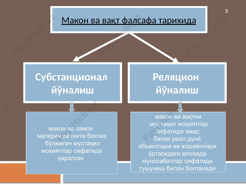 коннинг уч ўлчовлилиги файласуфлар учун амалда жумбоқ бўлиб қоламоқда. улар учун бу асослашга уринишлар натижа бермаётган эмпирик постулат сифатида қа- бул қилинади. маконнинг уч ўлчовлилигини таърифлаб берган аристотель пифагорчиларнинг ғоялари ёрдамида уни асослаш га ҳаракат қилган. у уч ўлчов энг мукаммал ва тугалланган бў- либ, айнан 3 сони шундай хусусиятга эга эканлигини қайд этган. 15 макон ва вақтнинг метрик хоссалари кўламлилик жой макон чегараси ва у қамраб олувчи муайян ҳажмнинг бирлиги ўрин – бир жойнинг бошқа жойларга нисбатан координацияси. давомлилик лаҳза давомлилик – объект мавжудлигининг давомийлиги ва, сақланишидир. давомлилик воқеа-ҳодисаларнинг синхрония ёки диахрония муносабатлари билан тавсифланиши мумкин давомлиликнинг парчалаб бўлмайдиган атоми, давомлилик кванти. давомлилик чегарага солинган лаҳзалар мажмуи. 16 макон ва вақтнинг топологик хоссалари вақт тартиби сифат кўрсаткичлари вақтнинг ўлчамлилиги макон ва вақтнинг боғлиқлиги макон ва вақтнинг узлуксизлиги вақт йўналиши 17 вақт тартиби ва йўналиши ўтмиш ҳозирги вақт келажак 18 макон ва вақтнинг концепциялари динамик концепция статик концепция вақт жараёнларининг, …