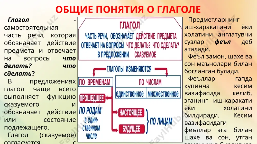 т речи, сейчас. отвечает на вопросы что делаю? что делаешь? что делает? что делаем? что делаете? что делают? будущее время глагола келаси замон шаклидаги феъл нутк пайтидан кейин, келажакда объектларнинг харакатини англатади ва что сделаю? что сделаешь? что сделает? что сделаем? что сделаете? что сделают? что буду делать? что будешь делать? что будет делать? что будем делать? что будете делать? что будут делать? сурокларига жавоб беради. глагол в форме будущего времени обозначает действие предметов после момента речи, в будущем. отвечает на вопросы что сделаю? что сделаешь? что сделает? что сделаем? что сделаете? что сделают? что буду делать? что будешь делать? что будет делать? что будем делать? что будете делать? что будут делать? прошедшее время глагола утган замон шаклидаги феъллар аллакачон содир булган, нутк пайтигача бажарилган харакатни англатади. -л- кушимчаси ёрдамида ноаник шакл негизидан хосил булади. глаголы в форме прошедшего времени отвечают на вопросы: что сделал?, что делал? и др. и …