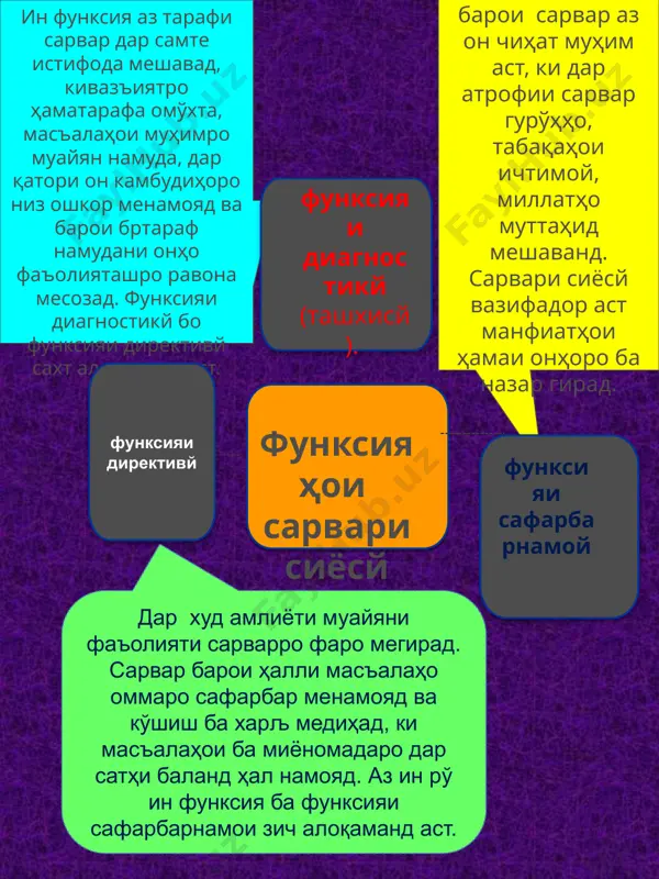 сарвари сиёсй ва элитаи сиёсй - Page 5
