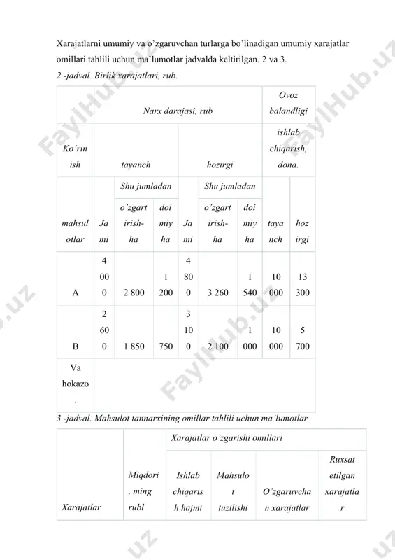 xarajatlari va hisobot davridagi doimiy xarajatlar yig’indisi rejalashtirilganidan 14,225 ming rublga ko’pdir. (81 510 - 67 285), shu jumladan: a) iste’mol qilingan resurslar miqdori 64 700 - 67 285 = -2 585 ming rubl; b) iste’mol qilingan resurslar va xizmatlar narxlari 81 510 - 64 700 = +16 810 ming rubl. binobarin, bu korxonada mahsulot tannarxining oshishi asosan iste’mol qilingan resurslar narxining oshishi hisobiga bo’ladi. shu bilan birga, korxonaning resurslardan tejamli foydalanishga qaratilgan sa’y -harakatlarini ijobiy baholash zarur, buning natijasida haqiqiy mahsulot tannarxi 3,84% ga kamaydi (2585: 67 285). tahlil jarayonida, shuningdek, xarajatlar elementlari bo’yicha strukturadagi o’zgarishlarni baholash zarur. agar ulush bo’lsa ish haqi kamayadi va amortizatsiya ulushi oshadi, bu korxonaning texnik darajasining oshishini, mehnat unumdorligining oshishini ko’rsatadi. ish qismlarining ulushi oshsa, ish haqining ulushi ham kamayadi, bu korxonaning kooperatsiya va ixtisoslashuv darajasi oshganligidan dalolat beradi. jadvalda ko’rib turganingizdek. 1 va rasm. 3, o’sish barcha elementlarda va ayniqsa moddiy xarajatlarda …