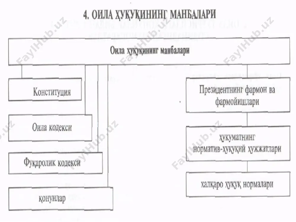 oila huquqi - Page 5