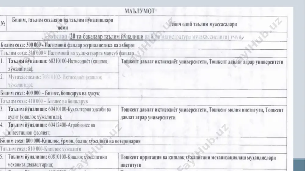 a qaramasdan hozirgi kunda 21-asrning eng katta muammosi- butun jahonda oziq – ovqat xavfsizligi muammosi vujudga keldi va u haligacha davom etmoqda. htths // www. zerno-ua com/journals, 2010; 21-бет muammoning asosiy sabablari: 1) jahonda 1970 yili 3,5 mlrd. aholi yashagan bo’lsa, hozirda bu ko’rsatgich 7,5 mlrd.dan oshib ketdi. bu ko’rsatgich 2050 yilga borib 10 mlrd. ga yetishi kutilmoqda. o’zbekistanda 1970 yillarda 16 mln aholi bo’lgan bo’lsa, hozir 32 mln.dan oshdi, 2050 yilga 50 mln. bo’lishi kutilmoqda. 2) 1950 yilda tabiiy unumdor yerlar 100% ni va oziq ovqatga bo’lgan talab 80% ni tashkil etgan bo’lsa (1.1-rasm), 2060 yilga borib tuproq unumdorligi pasayib, unumdor tuproqlar 25% ni tashkil etishi, oziq-ovqatga talab esa 160% bo’lishi kutilmoqda2. oziq – ovqatga bo’lgan talab va tuproq hosildorligining o’zgarishi 1.1-rasm. 3) yerni har yili qayta – qayta haydalishi, tuproqni zichlanishi, bakteriyalarni ko’plab nobud bo’lishi, tuproq eroziyasi (har yili yer shari bo’yicha mavjud unumdor tuproqlarning 1% shamol va …