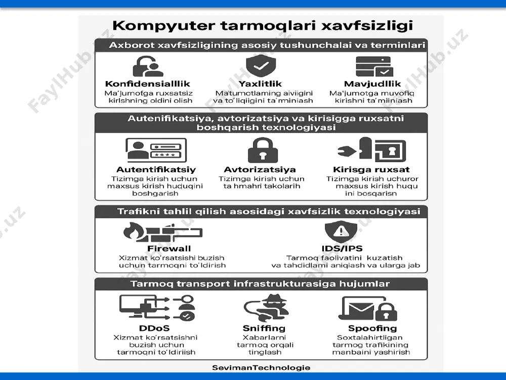 kompyuter tarmoqlari xavfsizligi - Page 4