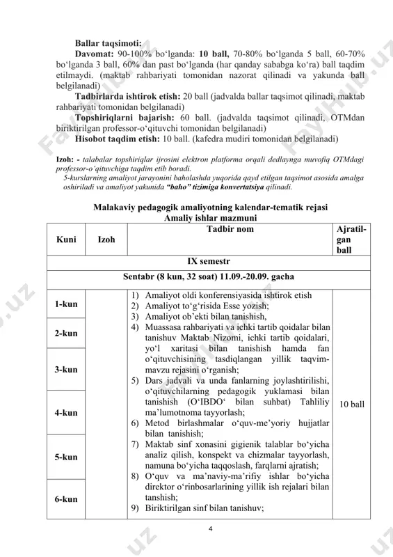 qatnashish yig‘ilish to‘g‘risida hisobot yozish. 13) 7-11- sinf o‘quvchilari ishtirokida “kelajakdagi kasbim” davra mavzusida suhbat uyushtirish; 14) tarbiya fanidan darslarini kuzatish. dars tahlili yozish 15) o‘quvchilarga dars o‘tishga ishlanma tayyorlash va dars o‘tish. dars o‘tish jarayonida interfaol metodlardan foydalanish. qo‘llanilgan metodlardan olingan natijasini kundalikka yoziladi; 10 ball 2-kun 3-kun 4-kun 5-kun 6-kun 7-kun 8-kun sentabr (10 kun, 60 soat) 23.09.-04.10. gacha 9-kun 1) maktab psixologi va sinf raxbarlari ishtirokida xulqi og‘ir o‘quvchilar bilan ishlash usullari, ko‘riladigan chora-tadbirlar va yеchimlar to‘g‘risida suhbat psixologik so‘rovnoma tayyorlash; 2) tarbiya fani dars ishlanma va ko‘rgazmali qurollar tayyorlash; 3) maktabda faoliyat olib borayotgan fan to‘garaklari va ularning faoliyati bilan tanishish. to‘garak mashg‘ulotlari rejasini tuzish; 4) maktabning ilg‘or o‘qituvchilari darslarini kuzatish; 5) dars tahlili yozish tahlilda: o‘quvchilarni diqqati, qiziqishi, o‘qituvchi tomonidan materialning taqdim etilishida oddiydan murakkabga borishi va ilmiy prinsipiga amal qilishi, ko‘rgazmali qurollardan foydalanishi, sinflar kesimida o‘quvchilarning darsdagi psixologik holatiga e’tibor qaratiladi. 6) tarbiya fani …