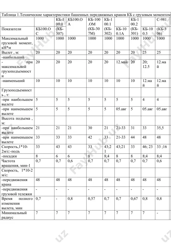 ния вылета, мин 0,7 - 0,8 0,57 0,7 0,7 0,67 0,8 0,8 - 0,8 - минимальный радиус закругления пути, м 7 7 7 7 7 7 7 7 - 8,5 8,5 8,5 колея, м 4,5 4,5 4,5 4,5 4,5 4,5 4,5 4,5 4,5 4,5 4,5 6 база, м 4,5 4,5 4,5 4,5 4,5 4,5 4,5 4,5 4,5 4,5 4,5 6 габарит поворотной части, м 3,5 3,5 3,5 3,5 3,5 3,5 3,5 3,6 3,6 3,6 3,6 3,6 установленная мощность рабочих механизмов, квт - 40 40 34 34 40 34 41,5 33,5 39 49,5 75 масса, т:-конструктивная 30 30 30 28 26,5 27 28 32 32,6 35 32,6 38 -противовеса 20,4 24,4 24,4 30 24,4 20 30 28 32,2 34 32,2 34 -балласта - - - 10 - - - 24,4 11,8 11,8 11,8 12 масса крана в рабочем состоянии, т 54,4 54,4 54,4 68 51,2 57 58 84,4 76,6 80,8 76,6 …