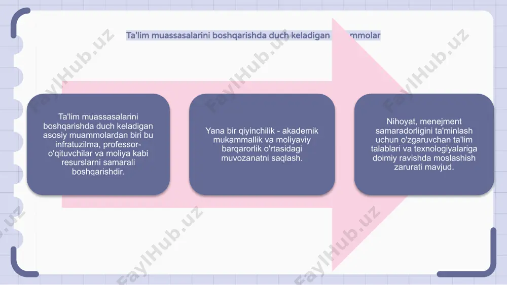 sadlarini shakllantirishda muhim rol o'ynaydi. xodimlarni samarali boshqarish orqali ta’lim muassasalari to‘g‘ri lavozimlarda, o‘z vazifalarini bajarish uchun zarur ko‘nikma va tajribaga ega bo‘lgan shaxslarning bo‘lishini ta’minlashi mumkin. bu ish unumdorligini oshirishga, talabalar natijalarini yaxshilashga va xodimlar uchun ijobiy ish muhitiga olib keladi. ta'lim muassasalarida xodimlarni samarali boshqarishning ba'zi asosiy strategiyalari orasida aniq muloqot, qo'llab-quvvatlash va kasbiy rivojlanish imkoniyatlari, yuqori natijalar uchun e'tirof va mukofotlar, hamkorlik va inklyuziv madaniyatni rivojlantirish kiradi. ta'lim muassasalarida boshqaruv samaradorligini o'lchash ta’lim muassasalarida boshqaruv samaradorligini o‘quvchilarning o‘quv faoliyati bilan o‘lchash mumkin. o'quvchilar, ota-onalar va xodimlarning qoniqishlari, shuningdek, maktabning moliyaviy barqarorligi e'tiborga olinishi kerak bo'lgan boshqa omillardir. samarali boshqaruv talabalar uchun xavfsiz va qulay o'quv muhitini ta'minlashni ham o'z ichiga oladi. e’tiboringiz uchun rahmat