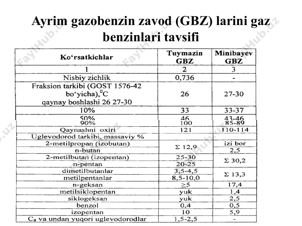 molekulasiga uzatiladi. 5. geksil ionining izomerizatsiyasi. ion katalizatordan geksan 1 holida bo‘linib chiqishga ulgurmasdanoq quyidagicha izomerlanadi: 6. gidrid ionlarining uzilishi quyidagi reaksiya ko‘rinishga ega bo’ladi; natijada parafin va alken ionlari hosil bo‘ladi. jarayonning boshqarish asoslari katalizator . benzinning qaynash temperaturasiga yaqin bo‘lgan c3-c4 olefinlarini polimerlanishida hosil bo‘ladigan izooleflnlar turli kationli polimerni katalizatorlari ishtirokida amalga oshiriladi. asosan ushbu jarayon uchun fosfor kislotasi asosidagi atigi ikkita katalizatorlari qo’laniladi. p2o5 ning suvda eritganda gamma fosfor kislotalari hosil bo‘ladi. eritma tarkibid a p2o5 ning konsentratsiyasi 72,4% li miqdor bo‘lganda h3po 4 ortafosfor kislota hosil bo‘lib, uning zichligi 1870 kg/m3, erish harorati 42,3 °c, qaynash harorati esa 2 5 5 ,3 °c ga teng b o ‘ladi. image1.png image2.png image3.png image4.png image5.png image6.png image7.png image8.png image9.png image10.png image11.png image12.png image13.png image14.png image15.png image16.png /docprops/thumbnail.jpeg