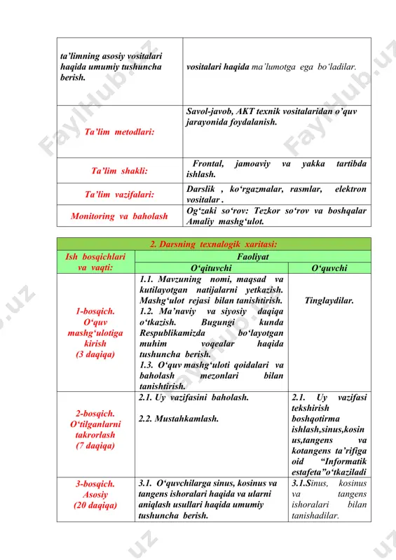 shtirish. 1.2. ma’naviy va siyosiy daqiqa o‘tkazish. bugungi kunda respublikamizda bo‘layotgan muhim voqealar haqida tushuncha berish. 1.3. o‘quv mashg‘uloti qoidalari va baholash mezonlari bilan tanishtirish. tinglaydilar. 2-bosqich. o‘tilganlarni takrorlash (7 daqiqa) 2.1. uy vazifasini baholash. 2.2. mustahkamlash. 2.1. uy vazifasi tekshirish boshqotirma ishlash,sinus,kosinus,tangens va kotangens ta’rifiga oid “informatik estafeta”o‘tkaziladi 3-bosqich. asosiy (20 daqiqa) 3.1. o‘quvchilarga sinus, kosinus va tangens ishoralari haqida va ularni aniqlash usullari haqida umumiy tushuncha berish. 3.2. elektron darslik va misollar yordamida tushuntirish 3.1.sinus, kosinus va tangens ishoralari bilan tanishadilar. 3.2misollar yechish yordamida yangi mavzu bilan qayta tanishadilar. 4-bosqich. mustaxkam lash (10 daqiqa) 4.1yangi mavzuni mustahkamlash. 4.2 mavzu asosida “sirli sandiq”, “beshinchisi ortiqcha” o‘yinlarini o‘tkazish,electron darslik yordamida mavzuga oid online test ishlash 4.1. yangi mavzuni mustahkamlaydilar. 4.2 “sirli sandiq”, “beshinchisi ortiqcha” o‘yinlarini o‘tkazadilar, elektron darslik yordamida mavzuga oid online test ishlaydilar . 5-bosqich. yakuniy (5 daqiqa) 5.1. mavzu bo‘yicha darsga yakun yasash. 5.2. o‘quvchilarning ishlarini boholash, rag‘batlantirish, …