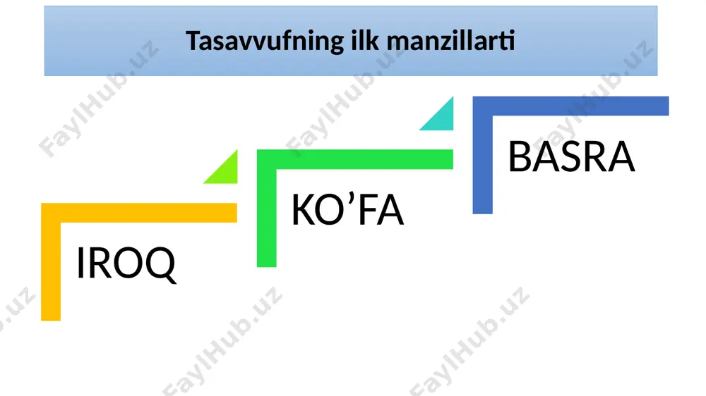 tasavvufning paydo bo‘lish tarixi va manbalari - Page 4