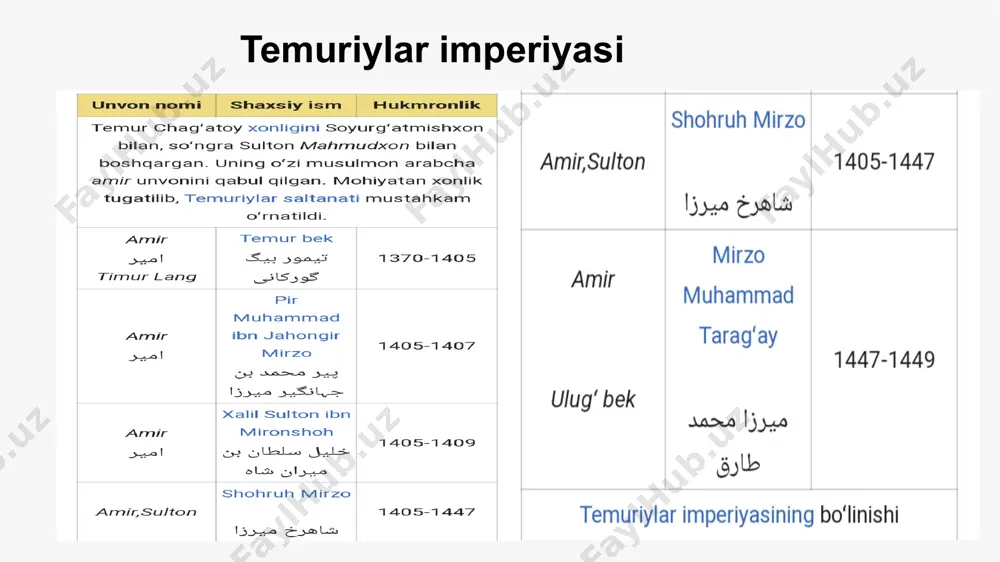temuriy hukmdorlar ro’yxatini tuzish - Page 5