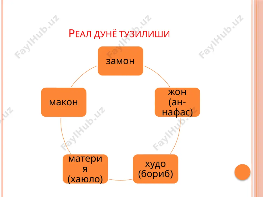 шарқ мутафаккирларининг психологик ғоялари - Page 5