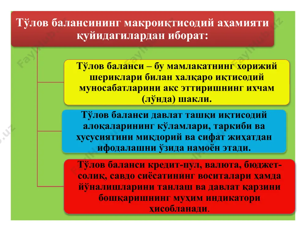 ning milliy valyutadagi qiymati; rx – eksportning milliy valyutadagi narxi; py – milliy valyutadagi ichki narxlar; yp – eksport sektorining ishlab chiqarish quvvati; gap – qondirilgan ichki talab to‘lov balansi – ma’lum davr mobaynida mamlakat rezidentlari va tashqi dunyo o‘rtasida bo‘ladigan bitimlar statistik qayd qilingan hujjatdir. to‘lov balansi strukturasi ham ikki qismdan iborat: 1. joriy operatsiyalar hisobi; 2. kapital harakati hisobi. joriy operatsiyalar hisobida mahsulotlar va xizmatlar eksporti «plyus», import esa «minus» ishoralari bilan belgilanadi. ya’ni, joriy operatsiyalar hisobida ichki mahsulotlar eksporti kredit, aksincha mamlakatga mahsulotlar olib kelish - import esa debet sifatida ko‘rsatiladi. 1-jadval image1.png image2.png image3.png image4.png image5.png image6.png image7.png image8.png image9.png image10.png image11.png image12.png image13.png image14.png image15.png image16.png image17.png image18.png image19.png image20.png image21.png image22.png image23.png image24.png image25.png image26.png image27.png image28.png image29.png image30.png /docprops/thumbnail.jpeg