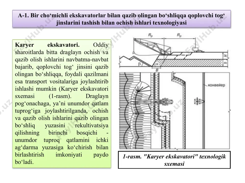 itlari va ularga transport xizmati ko‘rsatish bilan belgilanadi va 15-20 m ni tashkil etadi. ko‘mirni shnekli burg‘ilash mashinalari bilan burg‘ilash chuqurligi 60 m, kombaynlar bilan burg‘ilash chuqurligi 200 m, demak, transheyalar orasidagi masofa ushbu parametrlarning ikki baravarini tashkil qiladi. qoplovchi tog‘ jinsi ag‘darmalari transheya qazishda transheyaning ikki tomonida yer yuzasida joylashtiriladi. ushbu texnologiya parametrlarini hisoblash ko‘mir qatlamining yotish chuqurligiga mos keladigan qazish chuqurligi parametrlari bilan draglaynni tanlashdan iborat. ochiq kon lahimlaridan burg‘ilab ko‘mir qazib olish usulida qazib olish tizimi yer qa’rida ko‘mir yo‘qotilishi bilan bog‘liq bo‘lib, shnekli burg‘ilab qazib olishda 35-50% ni, kombayn bilan qazib olishda 20-30% ni tashkil etadi. a-1. bir cho‘michli ekskavatorlar bilan qazib olingan bo‘shliqqa qoplovchi tog‘ jinslarini tashish bilan ochish ishlari texnologiyasi 2-rasm. ochish ishlarining transheyali texnologiyasi qoplovchi tog‘ jinslarini tanlab qazib olish qoplama jins qatlamida agressiv, havoda o‘z-o‘zidan yonadigan yoki radioaktiv tog‘ jinslari mavjud bo‘lsa, atrof-muhitni muhofaza qilish uchun bu jinslarni ag‘darmalarda izolyatsiya qilish uchun …