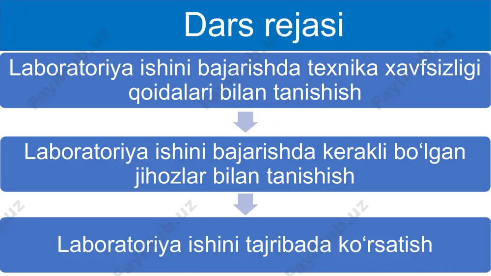 qiya tekislikda foydali ish koeffitsiyentini aniqlash10-sinf, 13-mavzu - Page 2