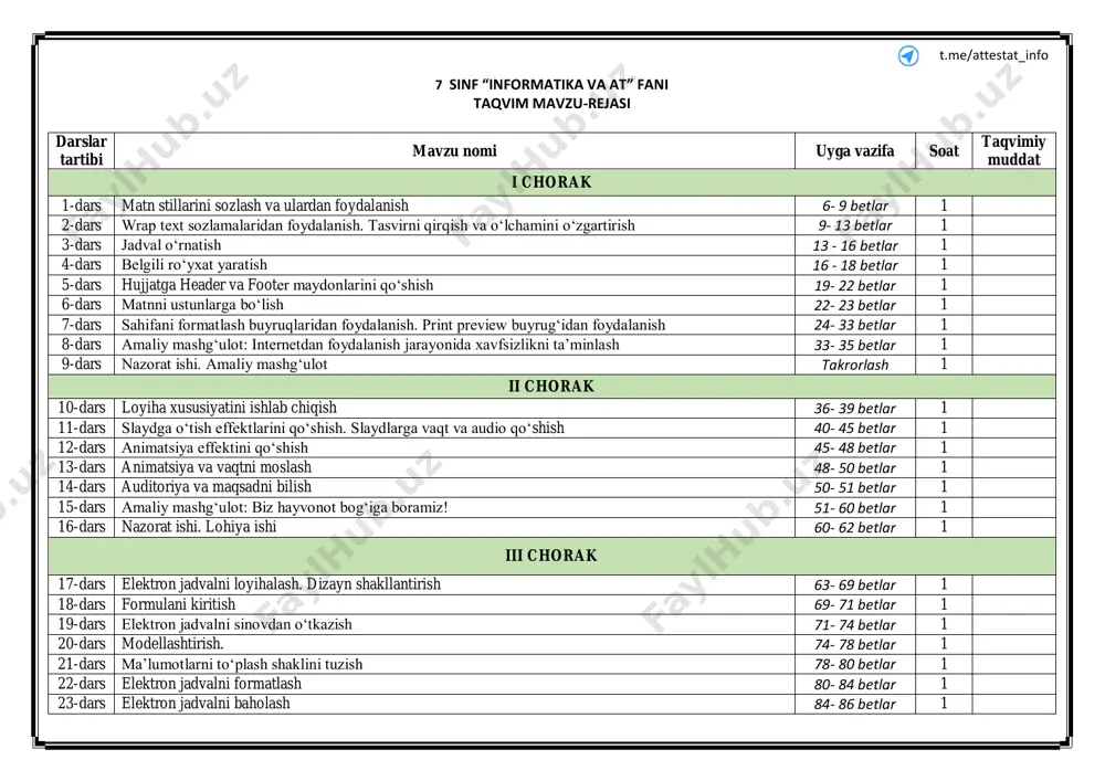 tematically identify and fix problems with computing devices and their components.(troubleshooting) masala yechish/problem solving t.me/attestat_info 7 sinf “informatika va at” fani taqvim mavzu-rejasi darslar tartibi mavzu nomi uyga vazifa soat taqvimiy muddat i chorak 1-dars matn stillarini sozlash va ulardan foydalanish 6- 9 betlar 1 2-dars wrap text sozlamalaridan foydalanish. tasvirni qirqish va o‘lchamini o‘zgartirish 9- 13 betlar 1 3-dars jadval o‘rnatish 13 - 16 betlar 1 4-dars belgili ro‘yxat yaratish 16 - 18 betlar 1 5-dars hujjatga header va footer maydonlarini qo‘shish 19- 22 betlar 1 6-dars matnni ustunlarga bo‘lish 22- 23 betlar 1 7-dars sahifani formatlash buyruqlaridan foydalanish. print preview buyrug‘idan foydalanish 24- 33 betlar 1 8-dars amaliy mashg‘ulot: internetdan foydalanish jarayonida xavfsizlikni ta’minlash 33- 35 betlar 1 9-dars nazorat ishi. amaliy mashg‘ulot takrorlash 1 ii chorak 10-dars loyiha xususiyatini ishlab chiqish 36- 39 betlar 1 11-dars slaydga o‘tish effektlarini qo‘shish. slaydlarga vaqt va audio qo‘shish 40- 45 …