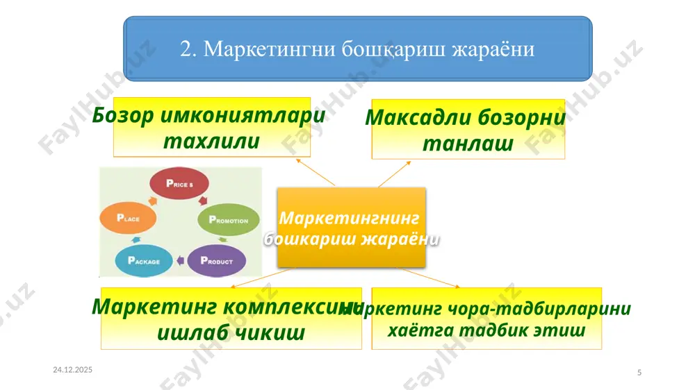 рганиш реклама хизмати нархнинг узгариши товар захиралари бир товарнинг бошкасининг урнини эгалай олиш имконияти истеъмолнинг таркиби истеъмолнинг хажми ишлаб чикариш 37 агар энг охирги санага коъюнктура холатини аниклаш масаласи қўйилган бўлса, у ҳолда иқтисодий циклнинг фазасини ва фаза ичидаги мисол тариқасидаги жойини аниқлаш йўли билан олиб борилади умумхўжалик конъюнктуранинг таҳлилини изланишини мақсадига кўра икки йўл билан олиб бориш мумкин агар маълум бир вақтнинг ичига конъюнктуранинг ривожланиш тенденциялари ва суратларини билиб олиш масаласи қўйилган булса, у ҳолда коъюнктура тахлили шу вактнинг ичида унинг динамикасини ўрганиш йўли билан олиб борилади башорат килиш - бу объектнинг келажагини тахлил килиш ва бу келажакни кандай бўлишини кўра билишдир. башоратнинг мақсади ва хизмати рационал ечимлар қабул қилиш учун муқобил иқтисодий ривожланиш ва унинг ижтимоий-иқтисодий натижаларини кўра билишдир 4.бозор конъюнктурасини башорат қилиш услублари бозор конъюнктурасини башорат килиш услублари экстрополяция услуби фактографик услублар эксперт услублар эконометрик моделлар 8 – мавзу. бозор сегментацияси ва харидорлар турлари 1 2 3 …