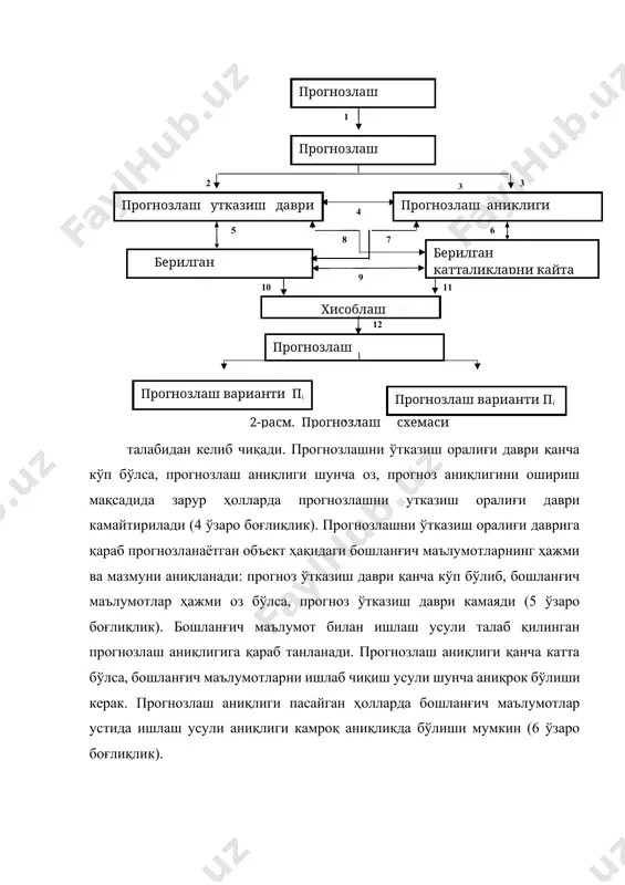атта бўлса, бошланғич маълумотларни ишлаб чиқиш усули шунча аниқрок бўлиши керак. прогнозлаш аниқлиги пасайган ҳолларда бошланғич маълумотлар устида ишлаш усули аниқлиги камроқ аниқликда бўлиши мумкин (6 ўзаро боғлиқлик). прогнозлаш аниқлигининг талаб даражасини таъминлаш учун прогнозлаш объекти ҳақидаги бошланғич маълумотларнинг шунга ҳос ҳажми ва мазмунига эга бўлиши зарур. прогнозлаш аниқлиги ортиб боришига қараб бошланғич маълумотларнинг ҳажми ва мазмуни тўлиб бориши керак (7 боғлиқлик). прогнозлаш обҳҳекти ҳақидаги бошланғич маълумотларнинг ишлаш усулини танлаш қабул қилинган прогнозлашни ўтказиш оралиғи даврига боғлик бўлади: прогнозлашни ўтказиш даври қанча катта бўлса, бошланғич маълумотларнинг ишлаш усули шунчалик аниқ бўлиши керак (8 боғлиқлик). бошланғич маълумотларнинг миқдори уларни ишлаб чиқиш усулини танлашни аниқлаб беради: бошланғич маълумотлар қанчалик тўла бўлса, улар устида ишлаш усули шунча аниқ бўлиши мумкин. шу билан биргаликда аниқланган усул мос келадиган маълумотлар ҳажмини талаб қилади (9 боғлиқлик). объектни прогнозлаш ҳақидаги бошланғич маълумотларни ҳажми ва мазмунини аниқлаб ва бошланғич маълумотларни ишлаб чиқиш усулини қабул қилиб олиб зарур ҳисоблаш …