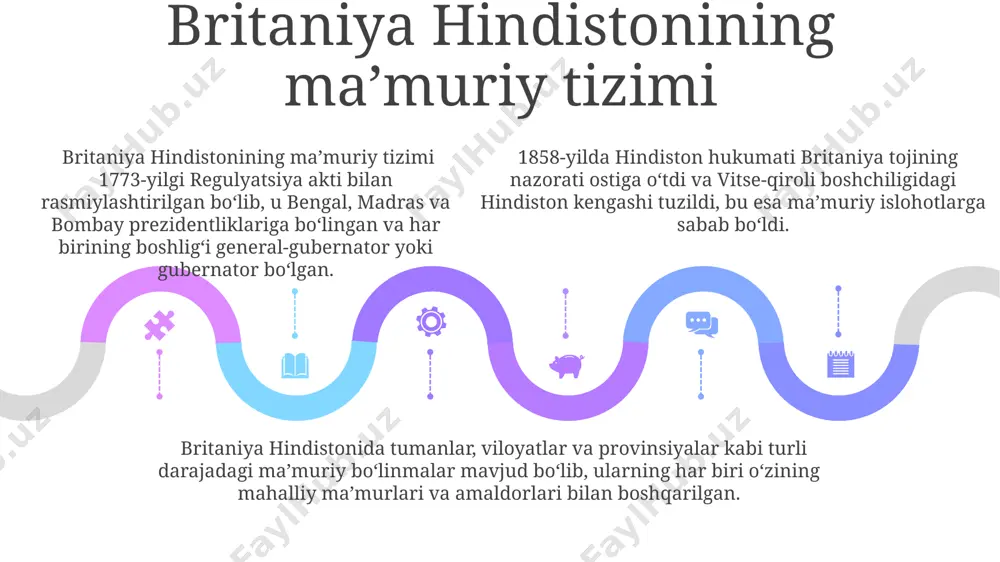 hindiston buyuk britaniya mustamlakasiga aylanishi - Page 5
