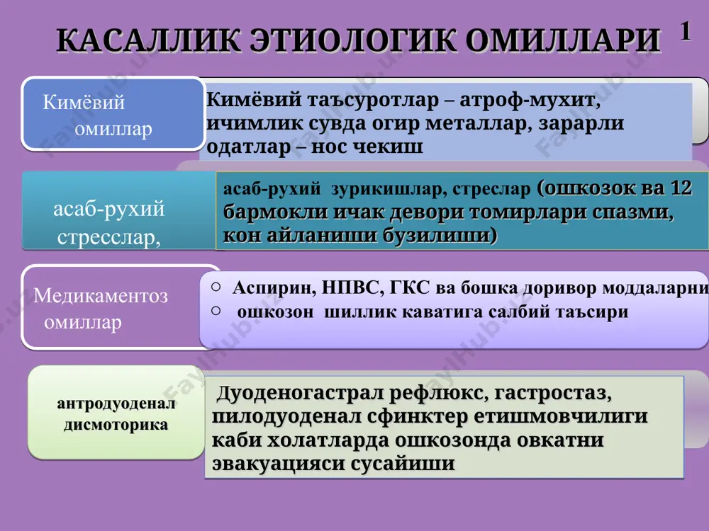 20 мг 2 раза эзомепразол (нексиум) по 40 мг 1раз/сутки н2-блокаторлари ранитидин (зантак, ранисан) по 150 мг 2 раза фамотидин (ульфамид, гастросидин, пепсид, лецидил, квамател) по 20 и 40 мг 2 раза низатидин (аксид) по 150 мг 2 раза роксатидин по 150 мг 2 раза маастрихт консенсус 2-2000 г, 3-2005 й. «биринчи линия» тройная (учлик) терапия эрадикацион терапия ипп стандарт дозада 1 кунда 2 махал + кларитромицин 500 мг 1 кунда 2 махал + амоксициллин 1000 мг 1 кунда 2 махал ёки метронидазол (трихопол) 500 мг 1 кунда 2 махал 7-14 кун «иккинчи линия» «туртлик ёки квадро» терапия ипп стандарт дозада 1 кунда 2 махал + де-нол 120 мг 1 кунда 4 махал + метронидазол 500 мг 1 кунда 3 махал + тетрациклин 500 мг 1 кунда 4 махал 7 кун касалхонадан чиқгач, одатда кузда ва бахорда 3-4 хафталик қайталинишга қарши даво чоралари олиб борилади. қайталанишларнинг олдини олишда шунингдек, кун …