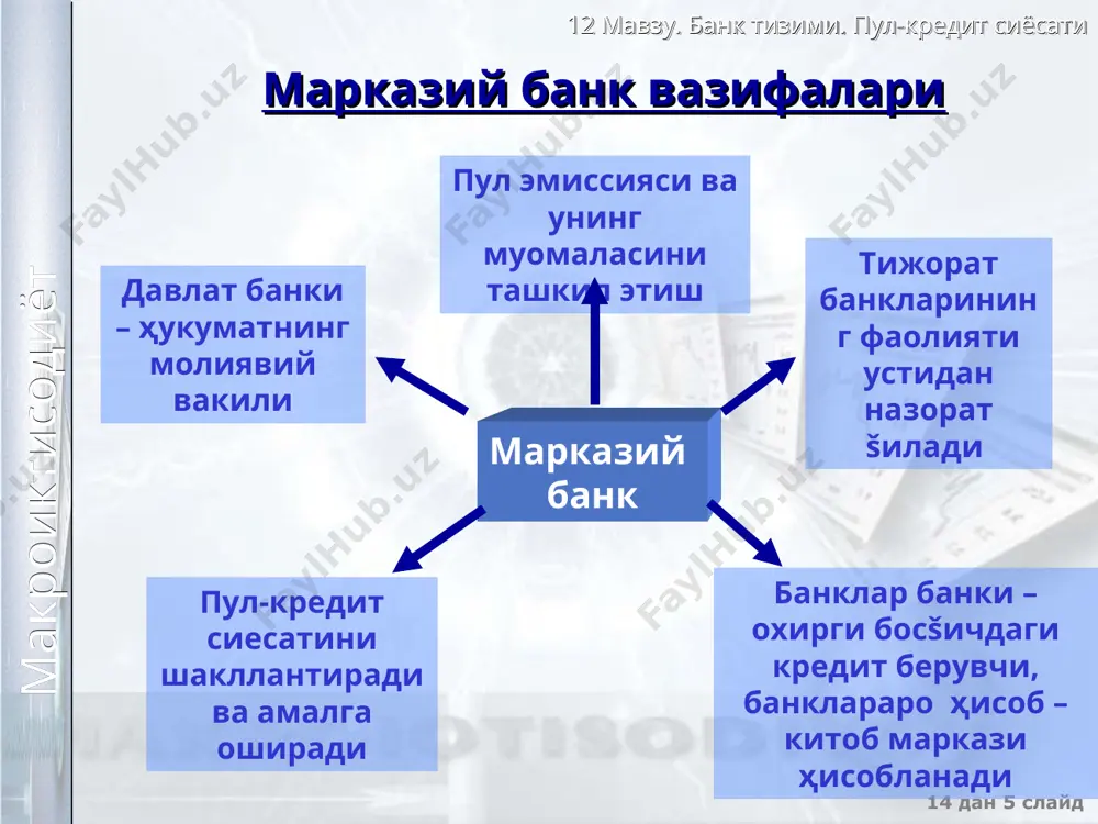 т банкларидан ёки аҳолидан бу қимматли қоғозларни сотиб олар экан, тижорат банклари заҳираларини сотиб олинган облигациялар миқдори ҳажмида кўпайтиради. бу заҳиралар пул базасига киради, яъни юқори қувватли пуллар бўлганлиги учун пул таклифи мултипликатив кўпаяди. 12 мавзу. банк тизими. пул-кредит сиёсати 14 дан * слайд макроиктисодиёт пул - кредит сиёсатини амалга оширишнинг муҳим воситалардан бири – бу, ҳисоб ставкаси сиёсатидир. ҳисоб ставкаси ёки қайта молиялаш ставкаси деб марказий банк томонидан тижорат банкларига бериладиган ссуданинг фоиз ставкаси тушунилади. бу ссудаларни тижорат банклари айрим кўзда тутилмаган зарурат туғилганда ва молиявий аҳволи мустаҳкам бўлган ҳоллардагина оладилар. 12 мавзу. банк тизими. пул-кредит сиёсати 14 дан * слайд макроиктисодиёт ўзбекистон республикаси марказий банкининг мажбурий заҳиралаш нормаси 2012 yilda tijorat banklarining markaziy bankdagi majburiy rezervlari hajmi 443 mlrd. so‘mga yoki yil boshiga nisbatan 31,8 foizga ko‘paydi. амал қилиш санаси муддатсиз ва муддати 3 йилгача бўлган депозитлар бўйича 3 йилдан ортиқ муддатли депозитлар бўйича хорижий валютадаги депозитлар бўйича …