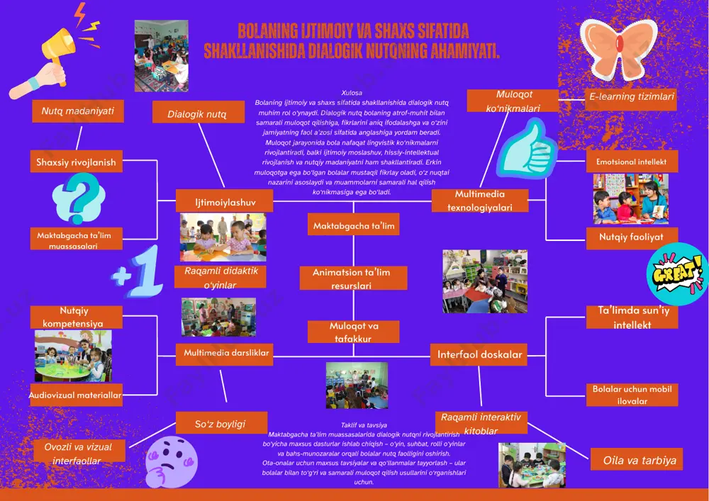 dialogik nutqni rivojlantirish uchun multimedia darsliklar - Page 2
