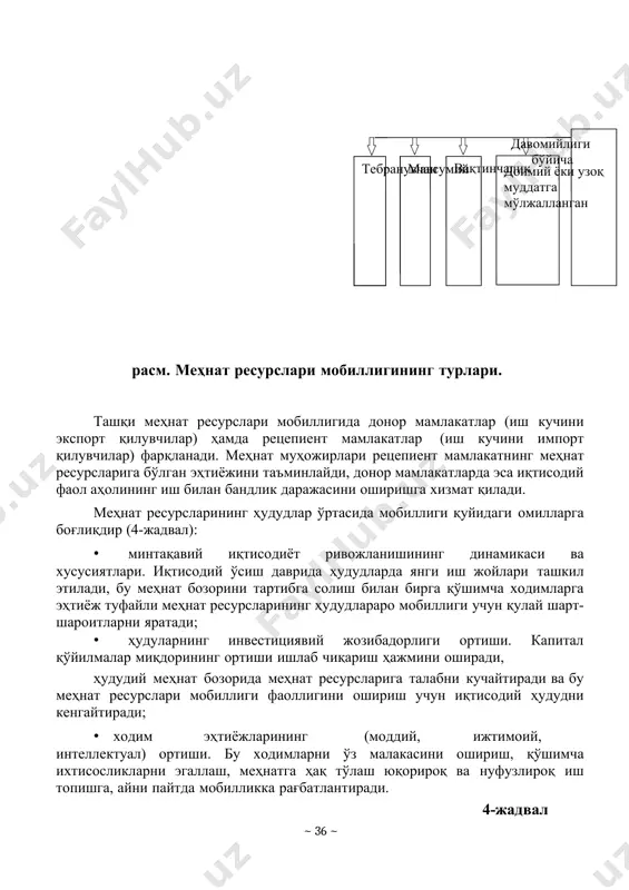 га мўлжалланган расм. меҳнат ресурслари мобиллигининг турлари. ташқи меҳнат ресурслари мобиллигида донор мамлакатлар (иш кучини экспорт қилувчилар) ҳамда рецепиент мамлакатлар (иш кучини импорт қилувчилар) фарқланади. меҳнат муҳожирлари рецепиент мамлакатнинг меҳнат ресурсларига бўлган эҳтиёжини таъминлайди, донор мамлакатларда эса иқтисодий фаол аҳолининг иш билан бандлик даражасини оширишга хизмат қилади. меҳнат ресурсларининг ҳудудлар ўртасида мобиллиги қуйидаги омилларга боғлиқдир (4-жадвал): · минтақавий иқтисодиёт ривожланишининг динамикаси ва хусусиятлари. иқтисодий ўсиш даврида ҳудудларда янги иш жойлари ташкил этилади, бу меҳнат бозорини тартибга солиш билан бирга қўшимча ходимларга эҳтиёж туфайли меҳнат ресурсларининг ҳудудлараро мобиллиги учун қулай шарт-шароитларни яратади; · ҳудуларнинг инвестициявий жозибадорлиги ортиши. капитал қўйилмалар миқдорининг ортиши ишлаб чиқариш ҳажмини оширади, ҳудудий меҳнат бозорида меҳнат ресурсларига талабни кучайтиради ва бу меҳнат ресурслари мобиллиги фаоллигини ошириш учун иқтисодий ҳудудни кенгайтиради; · ходим эҳтиёжларининг (моддий, ижтимоий, интеллектуал) ортиши. бу ходимларни ўз малакасини ошириш, қўшимча ихтисосликларни эгаллаш, меҳнатга ҳақ тўлаш юқорироқ ва нуфузлироқ иш топишга, айни пайтда мобилликка рағбатлантиради. 4-жадвал …