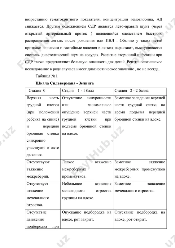 яется “пенный тест” клементса с содержимым желудка , полученным от ребенка сразу после рождения , рентгенологическое обследование. дифференциальный диагноз проводят с пневмонией, врожденными пороками развития легких , черепно-мозговыми травмами пороками сердца и др. при количестве нейтрофилов менее 4,5 * 109 г.л подозревают бактериальную пневмонию , диагноз также подтверждается рентгенологическим исследованием ребенка : при пневмонии - инфильтративные тени, чего нет при других заболеваниях , приводящих к сдр. лечение ведущим в лечении является уход за новорожденным, который направлен на профилактику охлаждения, ибо оно способствует снижению или даже прекращению синтеза сурфактанта (при температуре - 35 градусов).ребенка сразу же после рождения помещают под лучистый источник тепла или в кувез . не менее важным является нормализация газового состава крови (при помощи ивл и сдппд). гипербарическую оксигенацию можно принять только при наличии сердечно- сосудистых расстройств. используют также мешок мартина. газовая смесь должна быть подогрета до 28-30 градусов, для профилактики гипероксических осложнений вводят витамин е по 10 …