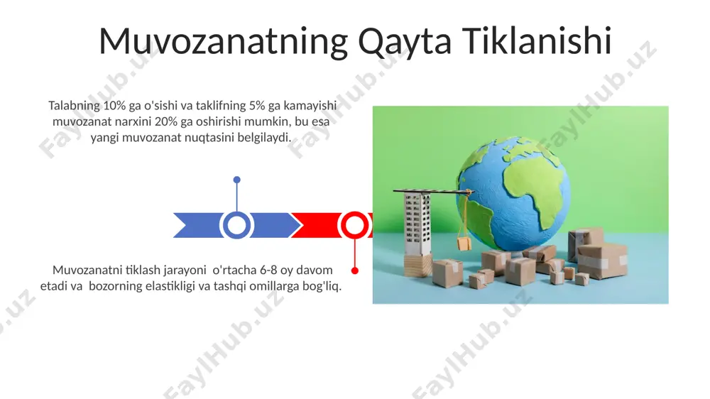 butunlay yangi talab egrisini hosil qiladi. narxning o'zgarishi talab miqdorini o'zgartiradi, lekin talab egrisini emas; bunda, masalan, 5 so'mlik narx o'zgarishi 100 dona mahsulotga talabni o'zgartirishi mumkin. kamchilik va ortiqcha ortiqcha esa taklif 80 birlikni, talab esa atigi 30 birlikni tashkil qilganda paydo bo'ladi, bu esa narxning pasayishiga va sotuvchilar uchun katta zararlarga olib kelishi mumkin. muvozanat nuqtasiga erishish uchun bozorda taklif va talab o'rtasidagi farqni kamaytirish kerak, ya'ni talab va taklif hajmining 70 birlik atrofida muvozanatlashishi zarur. talabga ta'sir etuvchi omillar reklama kampaniyalari va marketing strategiyasi mahsulotga bo'lgan talabni 15-20% ga oshirishi mumkin, bu esa brend xabardorligini oshiradi va iste'molchilarni jalb qiladi. talabning 30% ga yaqini iste'molchilarning daromadlari darajasiga bog'liq bo'lib, daromad oshishi bilan talab ham ortadi, aksincha pasayadi. taklifning elastikligi taklifning narx elastikligi 0 dan katta bo'lsa, taklif elastik, 1 dan kichik bo'lsa, taklif notelastik, 1 ga teng bo'lsa esa, taklif birlik elastik hisoblanadi. agar taklifning narx elastikligi …