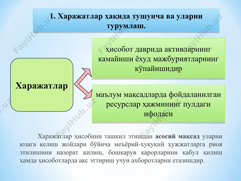 штириш 2310 "ёрдамчи ишлаб чиқариш" счётида амалга оширилади. ушбу счёт қуйидагиларни таъминлайдиган, ишлаб чиқариш харажатларини ҳисобга олиш учун қўлланилади: а) энергиянинг турли хиллари (электр энергияси, буғ ва бошқалар) билан хизмат кўрсатиш; б) транспорт хизматини кўрсатиш; в) асосий воситаларни таъмирлаш; г) асбоблар, тўртбурчак муҳрлар, эҳтиёт қисмлар, қурилиш деталлари ва конструкцияларини тайёрлаш ёки қурилиш материлларини бойитиш (асосан қурилиш корхоналарида); д) тош, шағал, қум ва бошқа руда бўлмаган материалларни қазиб олиш; е) ёғоч материалларини тайёрлаш ва тахта қилиш; ж) қишлоқ хўжалик маҳсулотларини тузлаш, қуритиш ва консерва қилиш (асосан, савдо корхоналарида). * * ишлаб чиқарилган маҳсулот, бажарилган ишлар ва кўрсатилган хизматларнинг ҳақиқий таннархи 2310-счёт кредити бўйича акс эттирилади. ой охиридаги счётдаги қолдиқ тугалланмаган ишлаб чиқариш қийматини кўрсатади. харажатлар элементлари ва моддалари ҳамда маҳсулот турлари бўйича 2310-счётда аналитик ҳисоб юритилади. мисол. корхона балансида ёрдамчи ишлаб чиқариш қозонхона ва хизмат кўрсатувчи хўжалик қайд этилган. ҳисобот даврида асосий ва хизмат кўрсатувчи ишлаб чиқаришларнинг бевосита харажатлари 200 млн. …