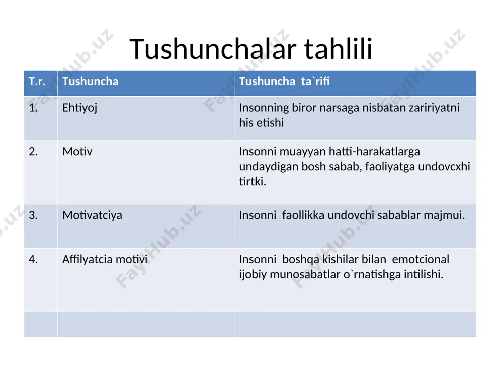 motivatsiya psixodiagnostikasi - Page 2