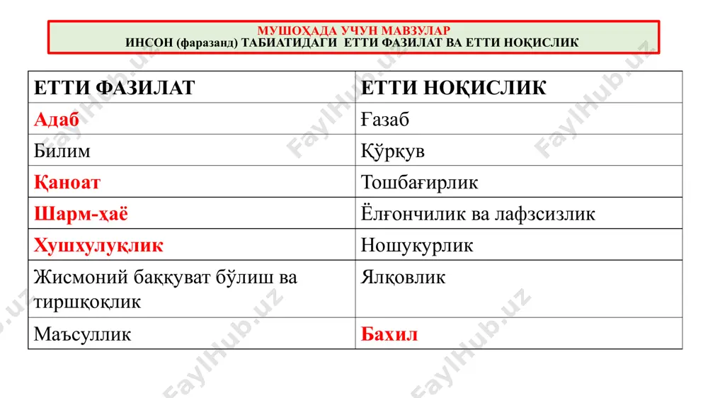 и бартараф этишга қаратилган фаолият усули. ўз-ўзини баҳолаш - мавжуд фазилатлари, хатти-ҳаракати, хулқ-атворини таҳлил қилиш асосида ўз шахсига баҳо беришга йўналтирилган фаолият усули педагогик талаб - турли хатти-ҳаракатларни бажариш ҳамда фаолиятда иштирок этиш жараёнида ўқувчи томонидан амал қилиниши зарур бўлган ижтимоий хулқ-атвор меъёрлари. педагогик талаб тарбиянинг энг муҳим усулларидан биридир рағбатлантириш- тарбияланувчининг хатти-ҳаракати ва фаолиятига ижобий баҳо бериш асосида унга ишонч билдириш, кўнгилини кўтариш ва уни қўллаб-қувватлаш усулидир. жазолаш тарбияланувчининг хатти-ҳаракати ва фаолиятига салбий баҳо беришдир эслаб қолинг танбеҳ бериш – энг муҳим жазо чораси. ўқитувчи ўқитувчига юзма-юз туриб танбеҳ беради, буни кундалигига ёзиб қўйиш мумкин. огоҳлантириш – содир этилиши мумкин бўлган муайян хатти-ҳаракатларнинг олдини олиш мақсадида қўлланилади. ҳайфсан бериш – ўқувчининг маълум хатти-ҳаракатларини қатъий чоралар асосида баҳолаш. агар танбеҳ ва огоҳлантириш кутилган натижани бермаса, ўқувчи белгиланган интизомни бузаверса, унинг айби қай даражада бўлиши ва интизомни қандай шароитда бузганлигини инобатга олиб унга ҳайфсан эълон қилиш мумкин. уялтириш - ўқувчининг маълум …