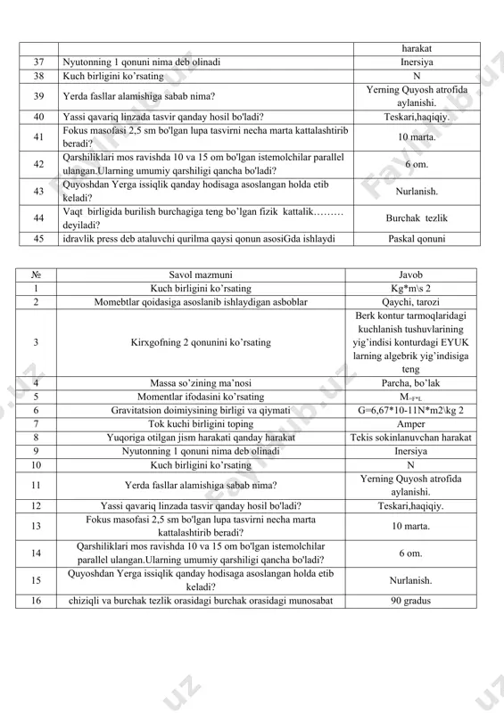 rik yig’indisiga teng 32 massa so’zining ma’nosi parcha, bo’lak 33 momentlar ifodasini ko’rsating m=f*l 34 gravitatsion doimiysining birligi va qiymati g=6,67*10-11n*m2\kg 2 35 tok kuchi birligini toping amper 36 yuqoriga otilgan jism harakati qanday harakat tekis sokinlanuvchan harakat 37 nyutonning 1 qonuni nima deb olinadi inersiya 38 kuch birligini ko’rsating n 39 yerda fasllar alamishiga sabab nima? yerning quyosh atrofida aylanishi. 40 yassi qavariq linzada tasvir qanday hosil bo'ladi? teskari,haqiqiy. 41 fokus masofasi 2,5 sm bo'lgan lupa tasvirni necha marta kattalashtirib beradi? 10 marta. 42 qarshiliklari mos ravishda 10 va 15 om bo'lgan istemolchilar parallel ulangan.ularning umumiy qarshiligi qancha bo'ladi? 6 om. 43 quyoshdan yerga issiqlik qanday hodisaga asoslangan holda etib keladi? nurlanish. 44 vaqt birligida burilish burchagiga teng bo’lgan fizik kattalik………deyiladi? burchak tezlik 45 idravlik press deb ataluvchi qurilma qaysi qonun asosigda ishlaydi paskal qonuni № savol mazmuni javob 1 kuch birligini ko’rsating kg*m\s 2 2 momebtlar qoidasiga asoslanib …