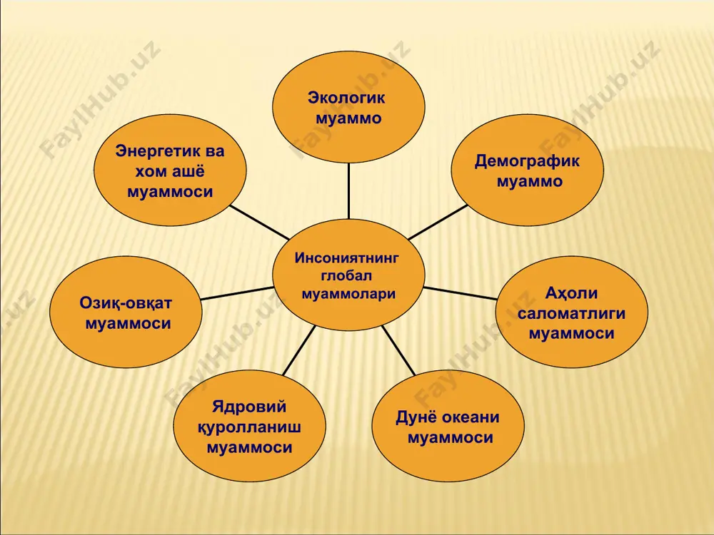 ҳозирги замон глобал экологик муаммолари - Page 3