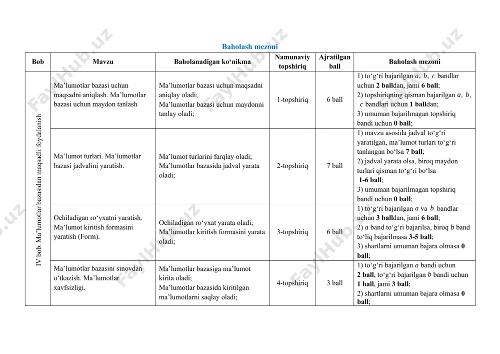 bsb topshiriqlari va mezonlari - Page 4