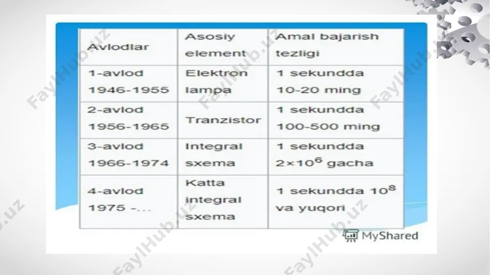 hisoblash texnikasining rivojlanish tarixi va avlodlari - Page 5