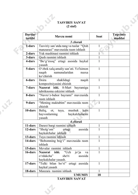 da kompozitsiya ishlash. 1 5-dars oydin tundagi yoki quyoshning botish chog'idagi (tabiatning turli holatidagi) manzaraning kompozitsiyasini ishlash. 1 6-dars naqsh kompozitsiyasini tuzish 1 7-dars buyumga naqshli bezak berish 1 8-dars nazorat ishi. badiiy bezak grafikasi 1 9-dars rangtasvir va grafikada manzara 1 10-dars bayramga devoriy gazeta ishlash 1 4 chorak 11-dars qalamtasvirda geometrik jismlar chizish 1 12-dars rangtasvirda natyurmort chizish bosqichlari. 1 13-dars milliy idishlardan tuzilgan mavzuli natyurmortni ishlash. 1 14-dars tasviriy san'atda portret janri 1 15-dars "adabiy asar qaxramoni" mavzusida portret ishlash 1 16-dars plastilin yoki loydan portret rel'yefini ishlash 1 17-dars nazorat ishi. odam haykalining turli vaziyatdagi holatini yasash 1 18-dars "aqlli mashinalar" yoki “ sanoat roboti” mavzusida rasm ishlash 1 umumiy 18 tasviriy san'at (6 sinf) darslar tartibi mavzu nomi soat taqvimiy muddat 3 chorak 1-dars tasviriy san’atda dastgohli rangtasvir .dastgohli rangtasvir asarlarini badiiy idrok etish 1 2-dars nayurmort kompozitsiyasi 1 3-dars xotiradan mavzuiy natyurtmort ishlash 1 …