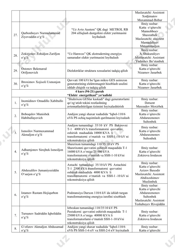 oloxiddin o‘g‘li “uz dong yang co” qkdagi konveyerni energiya tejamkor elektr yuritmasini takomillashtirish. ilmiy raxbar: katta o‘qituvchi azizov baxodirjon 24. tursunov murodjon bunyodbek o‘g‘li “uztemiryoʻlmashta’mir” uk andijon mexanika zavodi, 2h135 vertikal parmalash dastgohining energiya tejamkor elektr yuritmasini loyihalsh ilmiy raxbar: kata o‘qituvchi mannobboеv shuxratbek maslaxatchi: assistent mamadaliyev maxammadjon 25. muqumjonov bekjahon sharobiddin o‘g‘li misni boyitish fabrikasidagi maydalash qurilmasining qisqa tutashgan rotorli asinxron motor ish rejimlarining tahlili ilmiy raxbar: katta oʻqituvchi nizamov jasurbek 26. maxammatoripov asatillo azizidin o‘g‘li “everest metal faforit” mchj dagi yuklash mashinasini eyni takomillashtirish ilmiy raxbar: dotsent karimjonov dilyorbek maslaxatchi: assistent xodjimatov muxammad-bobur 27. qurbonboyev nurmuhammad ziyovuddin o‘g‘li “uz avto austem” qk dаgi metrol rb 204 silliqlаsh dаstgоhini elеktr yuritmаsini lоyihаlаsh ilmiy raxbar: katta o‘qituvchi mannobboеv shuxratbek maslaxatchi: assistent mamadaliyev maxammadjon 28. zokirjonov zohidjon zarifjon o‘g‘li “uz hanwoo” qk ekstrudеrning enеrgiya samarador elеktr yuritmasini loyihalash ilmiy raxbar: a.shukuraliyev maslaxatchi: assistant yudashev boʻstonbek 29. ostonov bekmurod orifjonovich dielektriklar struktura …
