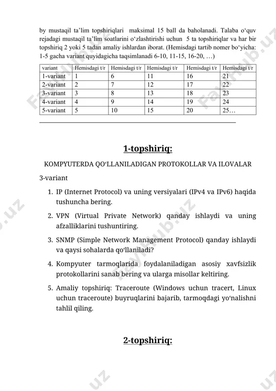 . 2. bgp (border gateway protocol) qanday ishlaydi va uning asosiy vazifalari qanday? 3. eigrp (enhanced interior gateway routing protocol) protokolining afzalliklari va kamchiliklari qanday? 4. ad-hoc tarmoqlarda marshrutlash qanday amalga oshiriladi? 5. amaliy topshiriq: windows yoki linux tizimida traceroute (tracert) buyruq yordamida marshrutni tahlil qilish va natijalarni sharhlash. 3-topshiriq: ipv4 va ipv6 adreslash usullarini qiyoslash 3-variant 1. ipv4 va ipv6 ning marshrutlash tamoyillari qanday farqlanadi? 2. ipv4 va ipv6 xavfsizlik jihatlari qanday farqlanadi? 3. ipv6 ning ierarxik adreslash tizimi qanday tashkil qilingan? 4. ipv4 ning cidr (classless inter-domain routing) va ipv6 da adres bo‘lish usullari qanday farqlanadi? 5. amaliy topshiriq: cisco packet tracer yoki gns3 dasturidan foydalangan holda ipv4 va ipv6 marshrutlash sozlamalarini taqqoslash uchun kichik tarmoq modeli yaratish. 4-topshiriq: klient-server va peer-to-peer arxitekturalarining qurilish usullari 3-variant 1. klient-server modelida ma’lumotlar oqimi qanday tashkil etiladi? 2. peer-to-peer tarmoqlarida xavfsizlik qanday ta’minlanadi? 3. blockchain texnologiyasida p2p modelining ishlash tamoyili qanday? …