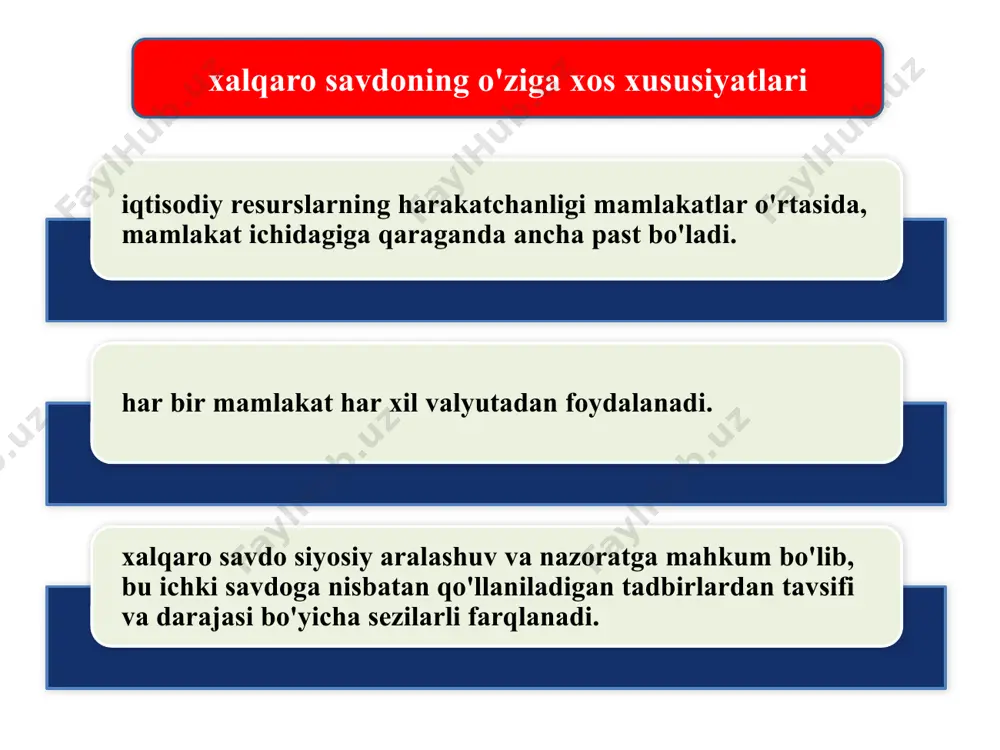si holati; 4 mamlakatdagi foiz stavkasi darajasi; 5 valyutaga jahon bozoridagi ishonch va h. k. valyuta-moliya sohasidagi davlatlararo tashkilotlar xalqaro valyuta fondi (xvf) o'ziga a'zo mamlakatlarning valyuta kursi va to'lov balanslarini tartibga soladi, ularning valyuta-moliyaviy muammolarini hal etish maqsadida kreditlar ajratadi, rivojlanayotgan mamlakatlarning ko'p tomonlama to'lovlari tizimini va tashqi qarzlarini nazorat qiladi. iqtisodiy va valyuta ittifoqi (ivi) moliya bozorlarining to'liq integratsiyalashuvini, kapitallar harakatining to'liq erkinlashuvini, barcha valyutalarning to'liq konvertatsiyasini ta'minlash va pirovardida milliy valyutalarni yagona valyuta bilan almashtirishni nazorat qiladi. xalqaro tiklanish va taraqqiyot bankining (xttb) xttb tomonidan taqdim etiladigan qarzlarning asosiy qismi qarz oluvchi mamlakatlarning iqtisodiyotini tarkibiy qayta qurish imkonini beruvchi loyiha va dasturlarni amalga oshirishga yo'naltirilgan uzoq muddatli kreditlar hisoblanadi. xalqaro moliyaviy korporatsiya (xmk uning faoliyati ustun ravishda rivojlanayotgan mamlakatlarning xususiy sektorini moliyalashtirishga yo'naltiriladi. valyuta-moliya sohasidagi davlatlararo tashkilotlar xalqaro rivojlanish assotsiatsiyasi (xra) uning asosiy faoliyati esa ko'proq qoloq mamlakatlarga imtiyozli yoki foizsiz kreditlar ajratishga qaratilgan. iqtisodiy hamkorlik va …