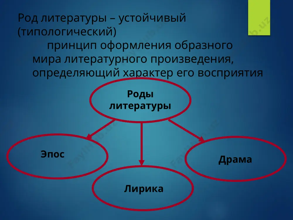 триевна, ее дочь, девица; одета богато, но скромно. мокий парменыч кнуров, из крупных дельцов последнего времени, пожилой человек с громадным состоянием, василий данилыч вожеватов, очень молодой человек, один из представителей богатой торговой фирмы; по костюму европеец. юлий капитоныч карандышев, молодой человек, небогатый чиновник. сергей сергеич паратов, блестящий барин, из судохозяев, лет за 30. робинзон. гаврило, клубный буфетчик и содержатель кофейной на бульваре, иван, слуга в кофейной, ефросинья потаповна, тетка карандышева. отличительные особенности драмы: в) ремарки, указывающие на место, реже время действия и в общей форме сообщающие о поступках персонажей. слышится отдаленный звук, точно с неба, звук лопнувшей струны, замирающий, печальный. наступает тишина, и только слышно, как далеко в саду топором стучат по дереву. занавес [чехов а. п.: вишневый сад, с. 96 и далее.эб, том 1: хрестоматия по русской литературе, с. 23555 (ср. чехов: собрание сочинений т.10, с. 357 словарь)] действие первое общественный сад на высоком берегу волги; за волгой сельский …