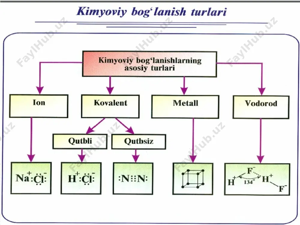 "ionli bog'lanish va kristall panjara" - Page 4