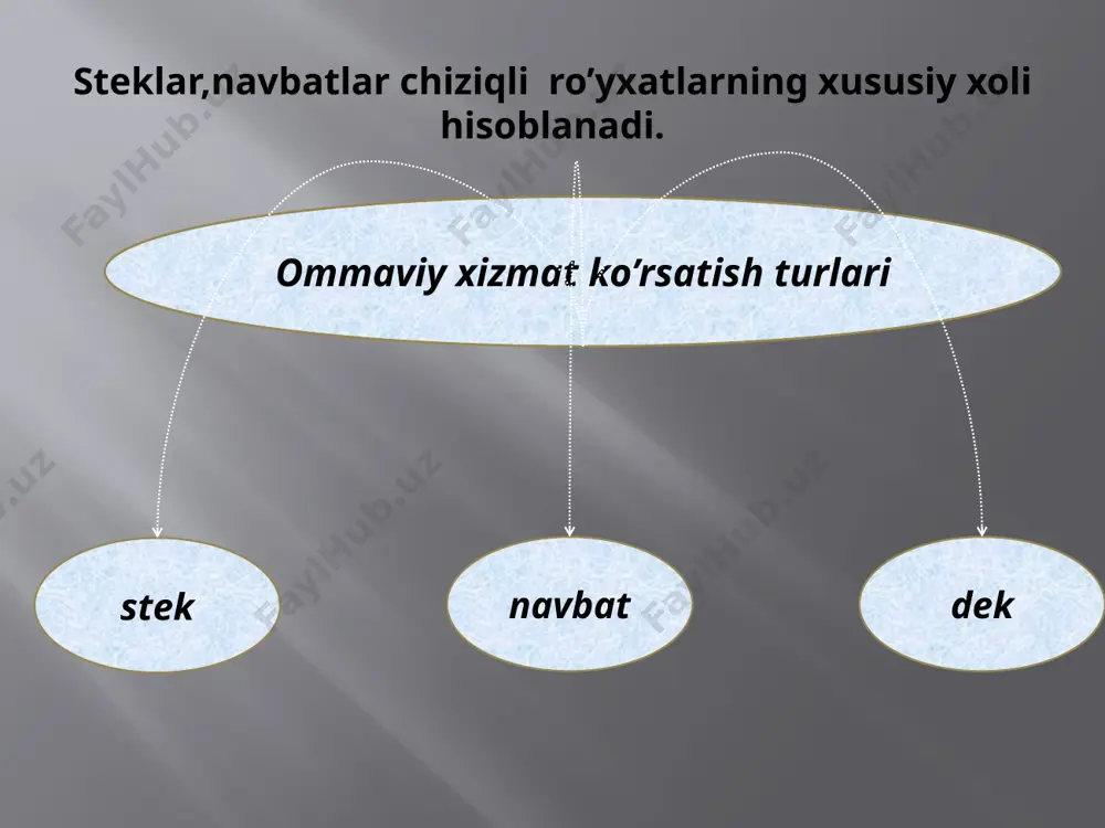 anday xizmat ko‘rsatish turiga fifo, qaysi biriga lifo deb ataladi? navbat turlarini keltirib o‘ting. dekning o‘ziga xosligi nimadan iborat? 18 image2.jpeg image3.jpeg image4.jpeg image5.png image6.png image7.png image8.png image9.png image10.png image11.png image12.png image13.png /docprops/thumbnail.jpeg