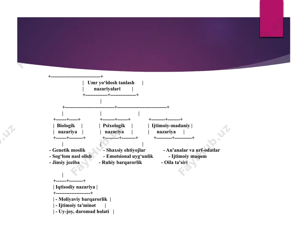 umr yо‘ldoshni tanlash nazariyalari - Page 5