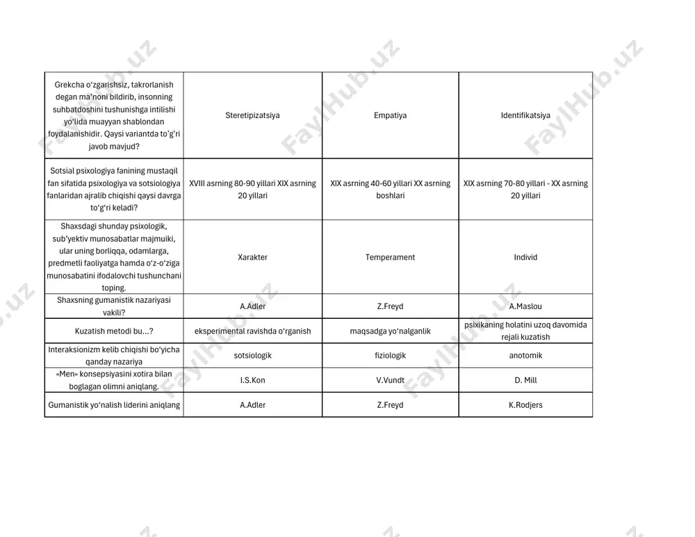 soschilari kimlar? r. mey va i.yalom k. fromm p. podlosiy interaktsionizm asoschisi kim hisoblanadi k. rojers gerbart mid g.ollport xulq-atvor nima asosida o‘rganilgan. ijtimoiy va iqtisodiy aniq va gumanitar sohalar stimul-reaksiya formulasi inson yuz harakatlarining bir qismi bo‘lib, u orqali insonning o‘ylari, xatti- harakatlari, tasavvurlari, xotirlashi, taajjubi va hokazolarda namoyon bo‘ladi. qaysi variantda toʻgʻri javob mavjud mimika jest pantomimika stenford eksprimenti kim tomonidan o'tqazilgan g.lebon f.zimbardo v.makdugal bixeviorizm…... degan ma’noni bildiradi taqqoslash va longityud adaptatsiya, ko'nikma inglizcha «xulq-atvor» attityudning affektiv komponenti nima? ijtimoiy munosabat obyektidan xabardorlik obyektni hissiy baholash, unga nisbatan hamdardlik yoki antipatiya hissi obyektga nisbatan izchil xatti- harakatlar ma'lum bir yo'nalishda kelajakdagi voqealar va harakatlarni idrok etishga subyektning tayyorligi, moyilligi; tegishli faoliyat kursining barqaror xarakterini ta'minlaydi, shaxsning maqsadga muvofiq saylov faoliyati uchun asos bo'lib xizmat qiladi stereotip ustanovka norma bu temperamentdagi shaxslar g‘am- g‘ussaga juda moyil bo‘ladilar, hayajonlanadilar.ulardagi noxush xislar yoqimli xislarga nisbatan tez yuzaga keladi va uzoq …