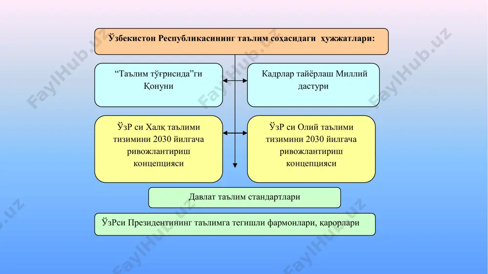 o'zbekiston respublikasining ta'lim tizimi - Page 5