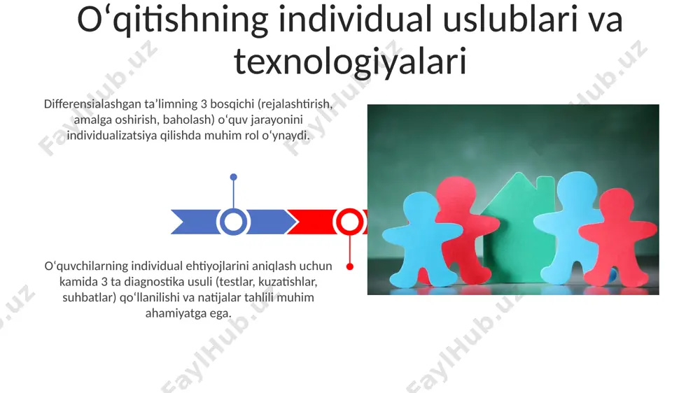 boshlang’ich ta’limda individual yondashuv tamoyillari - Page 3