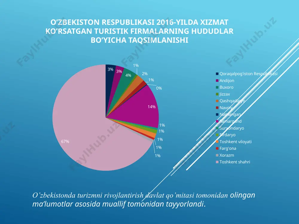 ha tahlil 2012 chiquvchi turizm turistik firma va tashkilotlar tomonidan 2711088 21516 2013 chiquvchi turizm turistik firma va tashkilotlar tomonidan 3145379 39853 2014 chiquvchi turizm turistik firma va tashkilotlar tomonidan 2785846 35917 2015 chiquvchi turizm turistik firma va tashkilotlar tomonidan 3504336 41313 manba:o’zbekiston respublikasi davlat statistika qo’mitasi, “o’zbekistonda turizm 2016”, tosh. 2016, 144 bet turizmning turlari bo'yicha xizmat ko'rsatilgan bir kunlik tashrif buyuruvchilar 2012 jami kiruvchi turizm mdh davlatlardan uzoq xorijdan chiquvchi turizm mdh davlatlariga uzoq xorijga ichki turizm 283179 88110 2094 86016 1334 4 1330 193735 2013 jami kiruvchi turizm mdh davlatlardan uzoq xorijdan chiquvchi turizm mdh davlatlariga uzoq xorijga ichki turizm 249502 81702 1939 79763 2626 33 2593 165174 2014 jami kiruvchi turizm mdh davlatlardan uzoq xorijdan chiquvchi turizm mdh davlatlariga uzoq xorijga ichki turizm 252424 82644 5702 76942 3222 29 3193 166558 2015 jami kiruvchi turizm mdh davlatlardan uzoq xorijdan chiquvchi turizm mdh davlatlariga uzoq xorijga ichki …