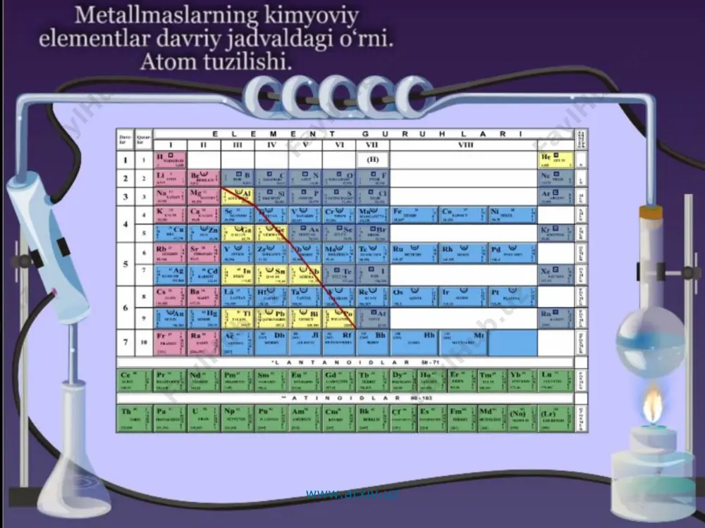 galogenlarning davriy jadvaldagi o'rni atom tuzilishi - Page 2